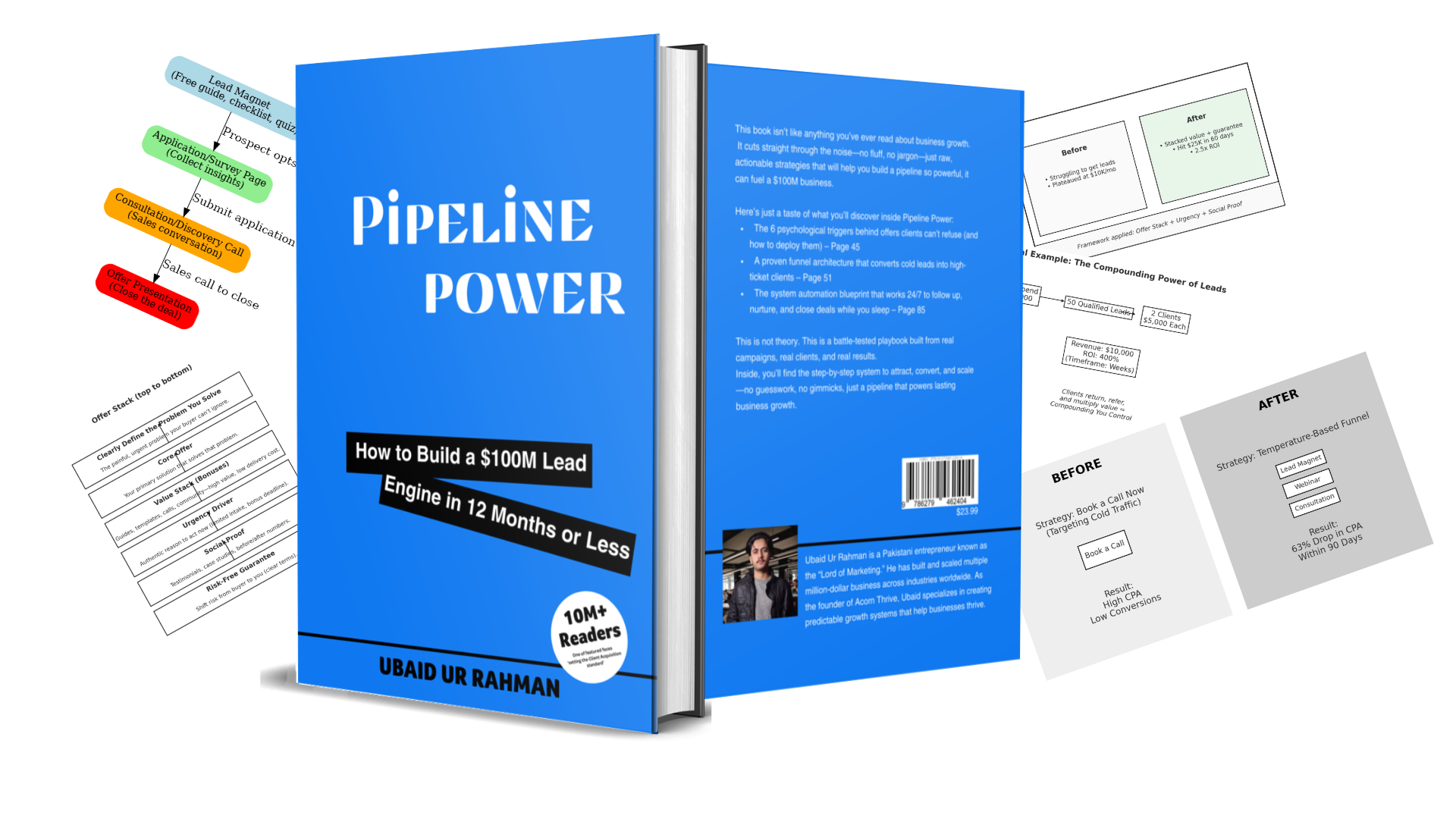 3d view of book pipeline power:how to build a $100 million lead engine in months or less with